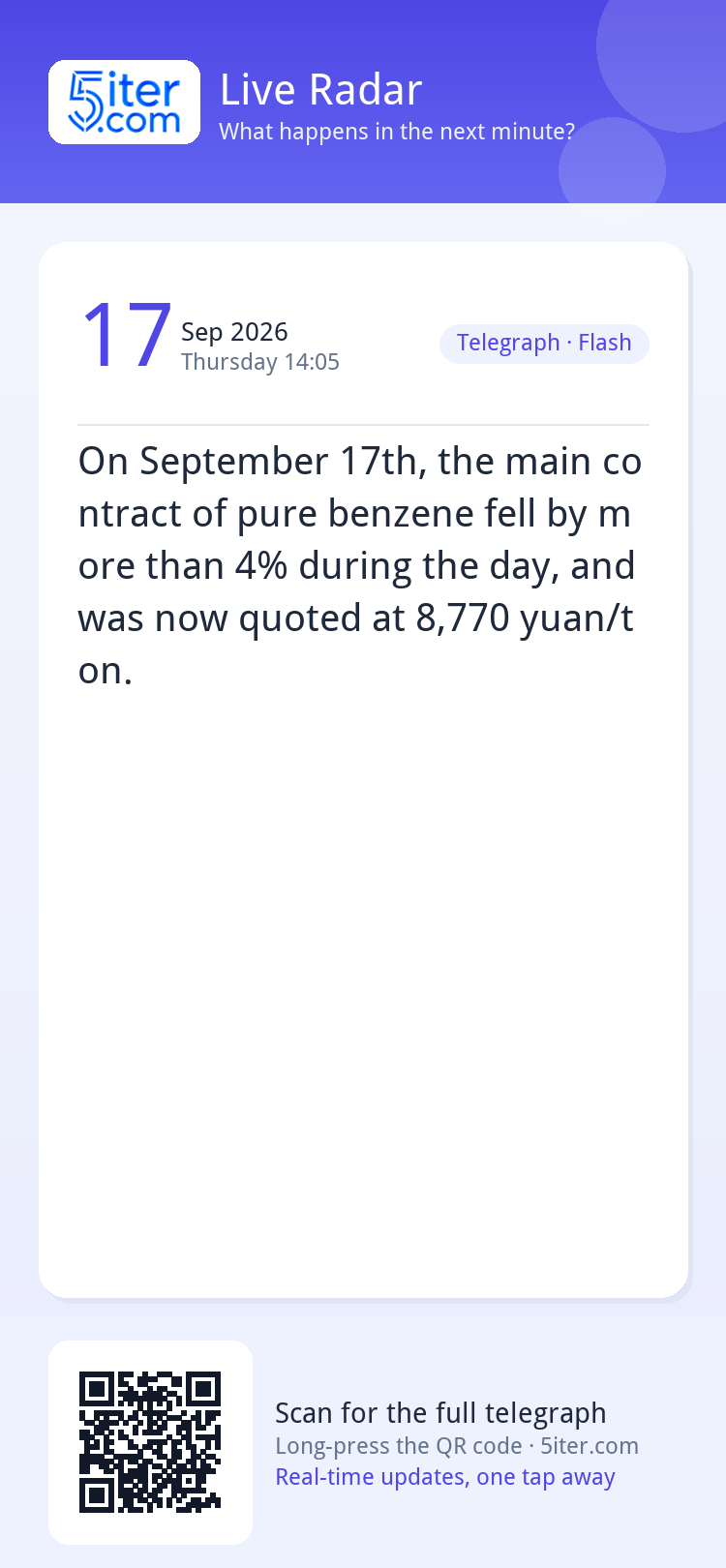 On September 17th, the main contract of pure benzene fell by