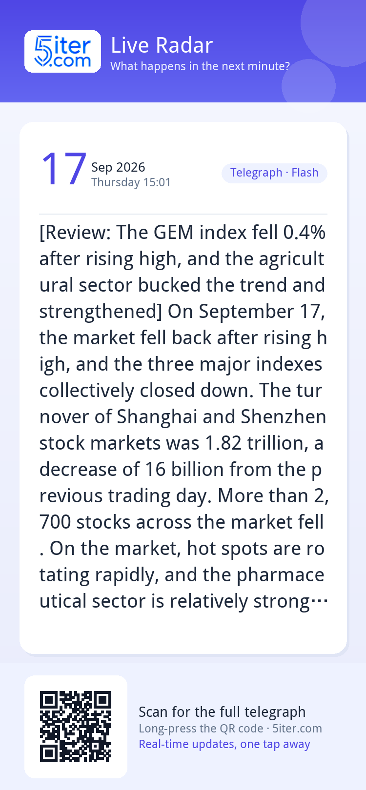 [Review: The GEM index fell 0.4% after rising high, and the 