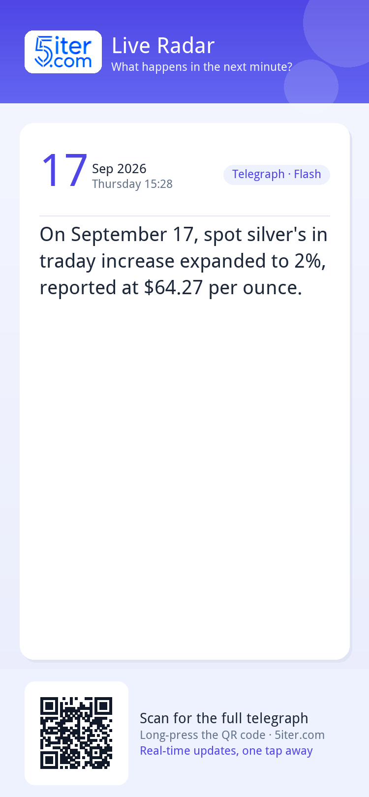 On September 17, spot silver's intraday increase expanded to