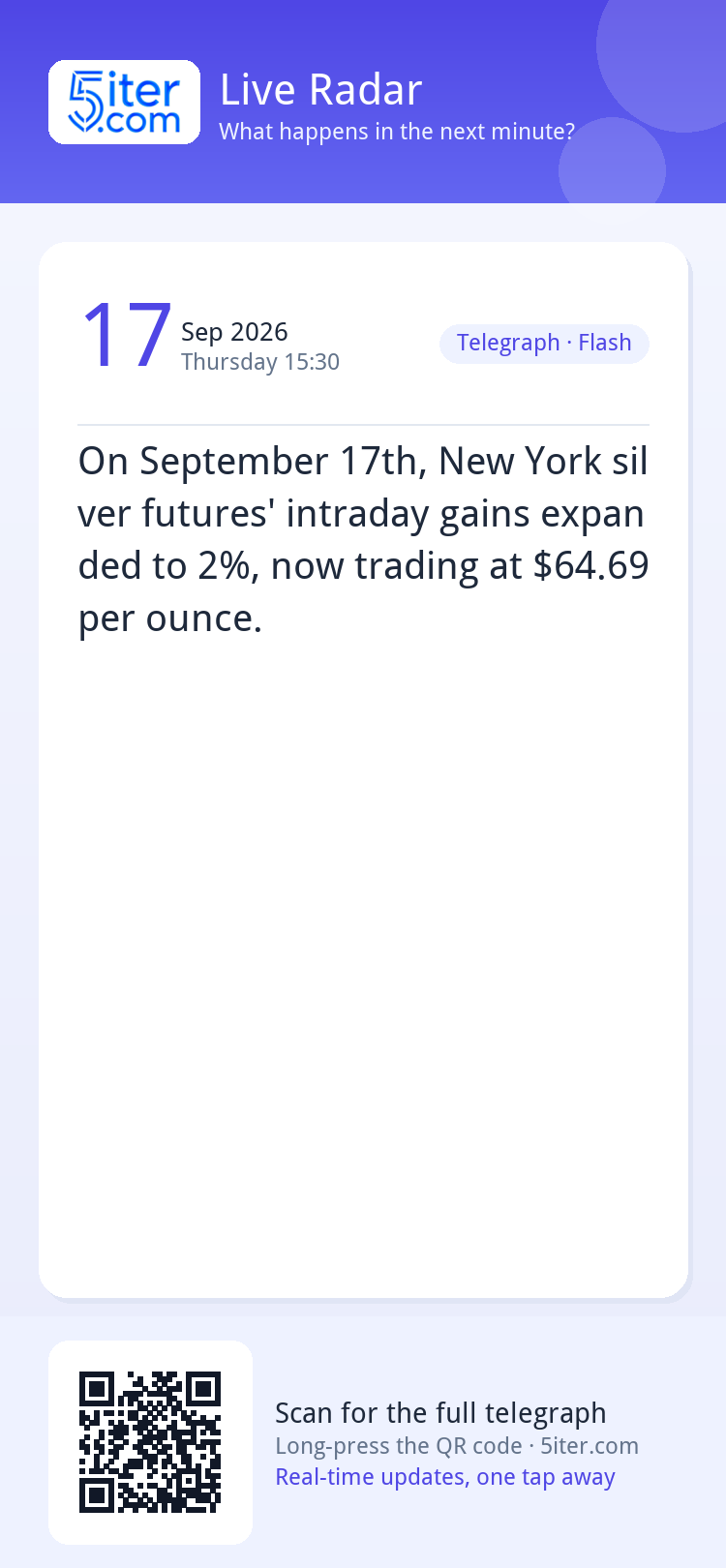 On September 17th, New York silver futures' intraday gains e
