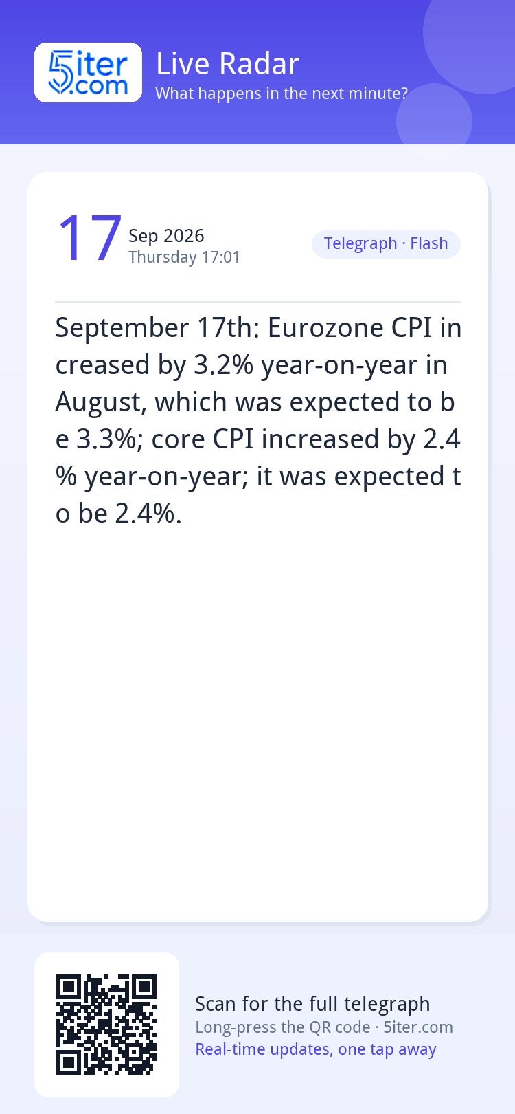 September 17th: Eurozone CPI increased by 3.2% year-on-year 