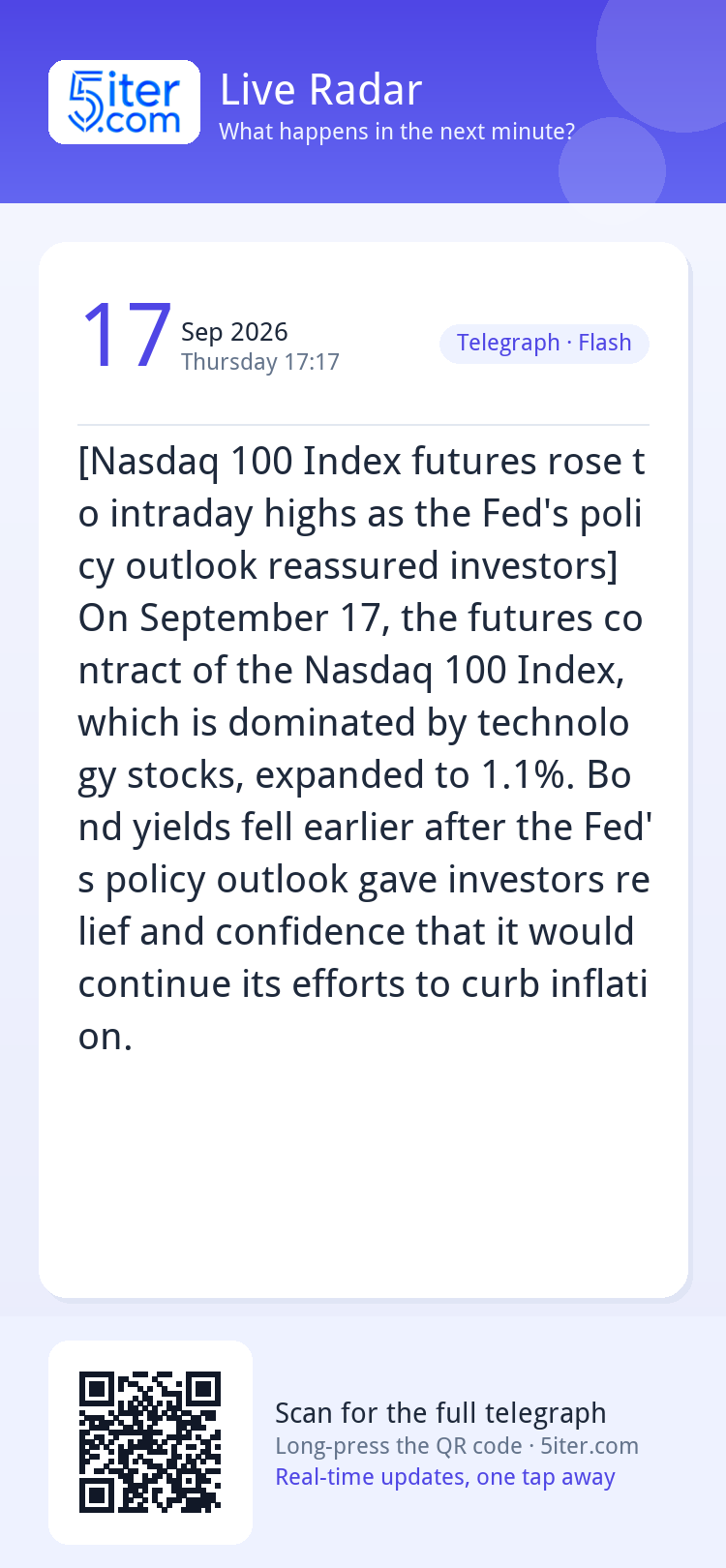 [Nasdaq 100 Index futures rose to intraday highs as the Fed'