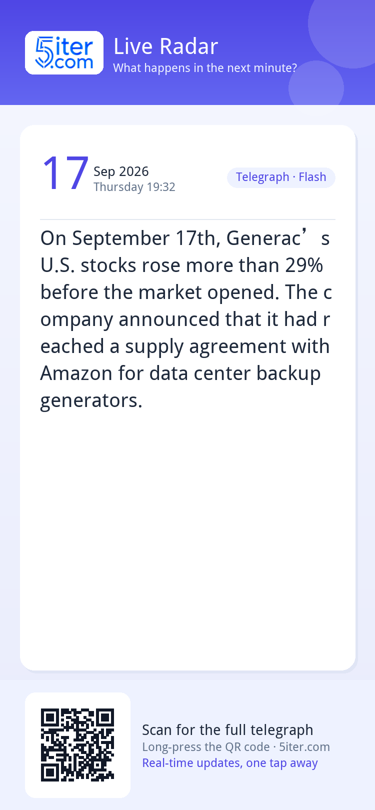 On September 17th, Generac’s U.S. stocks rose more than 29% 