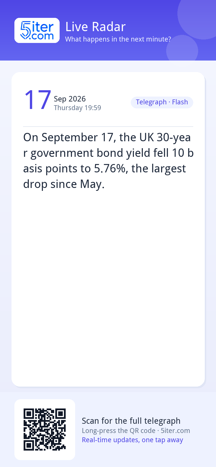 On September 17, the UK 30-year government bond yield fell 1