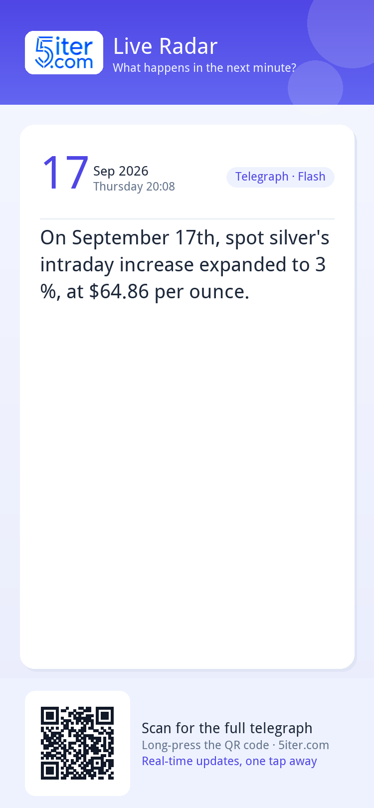 On September 17th, spot silver's intraday increase expanded 