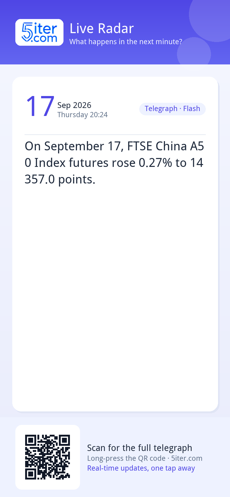 On September 17, FTSE China A50 Index futures rose 0.27% to 