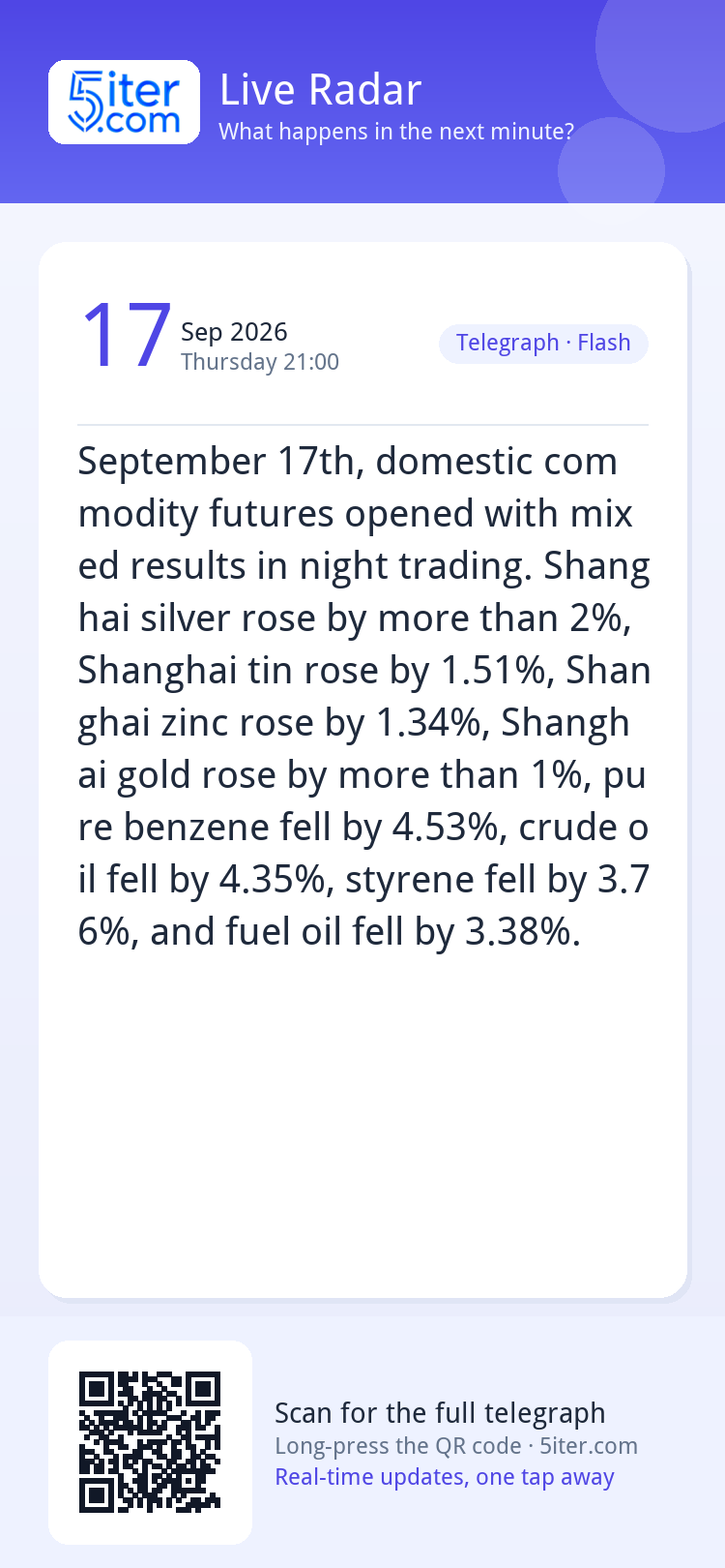 September 17th, domestic commodity futures opened with mixed