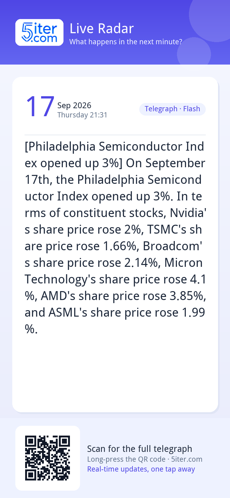 [Philadelphia Semiconductor Index opened up 3%] On September