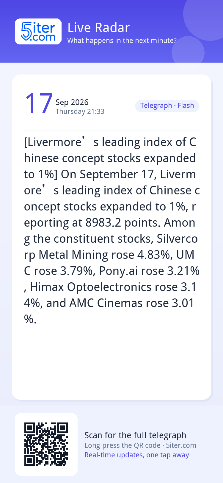 [Livermore’s leading index of Chinese concept stocks expande