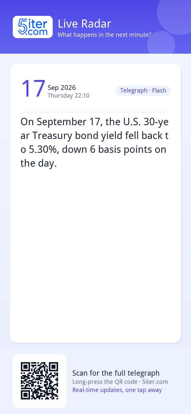 On September 17, the U.S. 30-year Treasury bond yield fell b