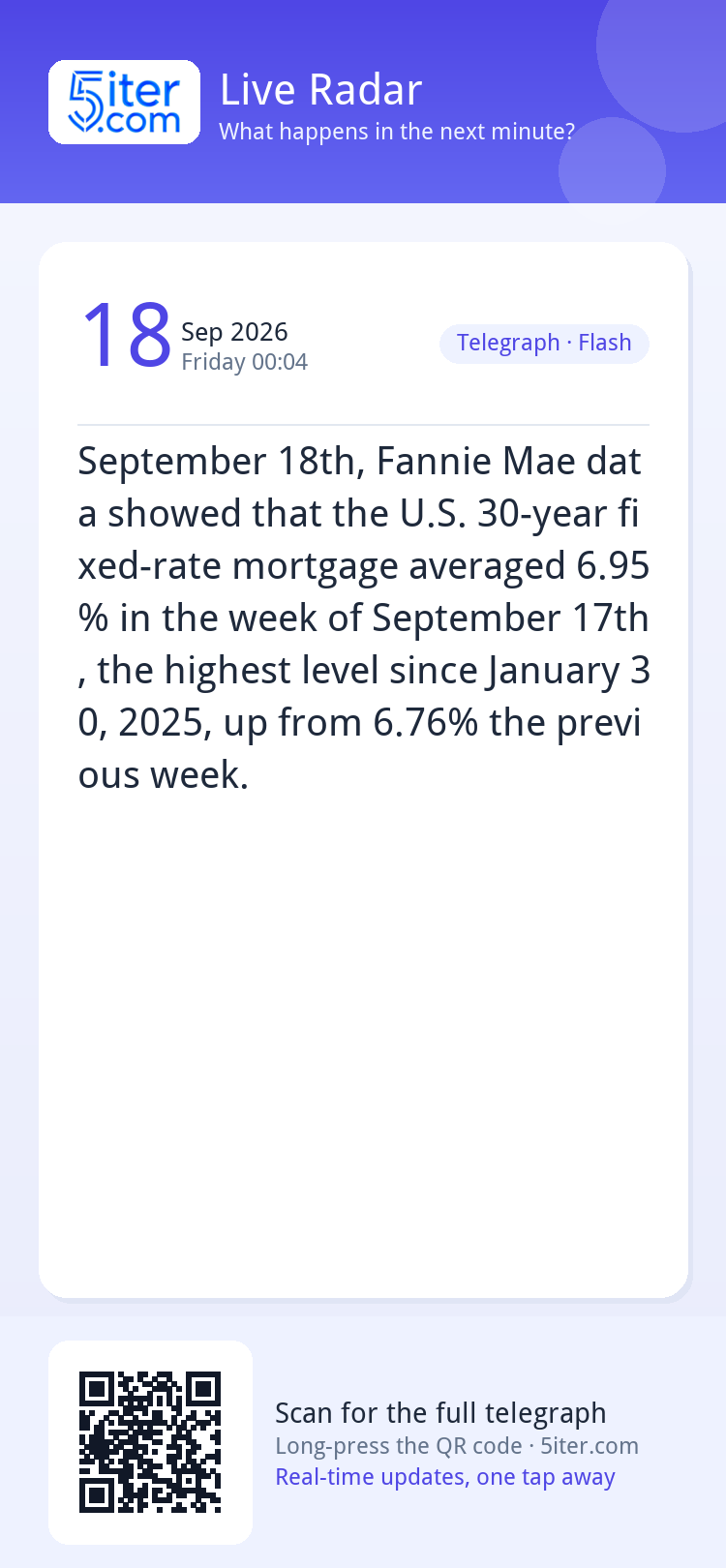 September 18th, Fannie Mae data showed that the U.S. 30-year