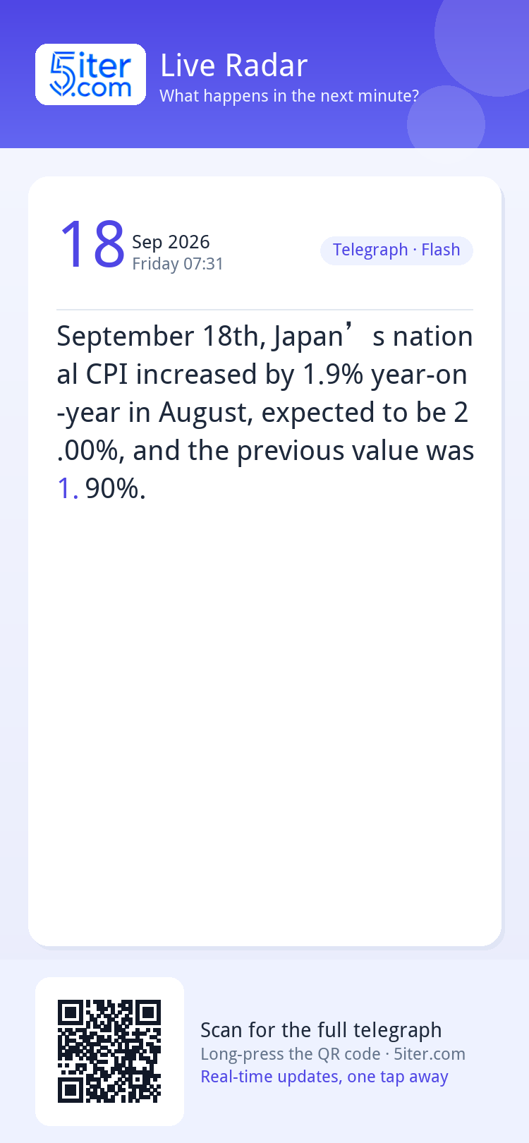 September 18th, Japan’s national CPI increased by 1.9% year-