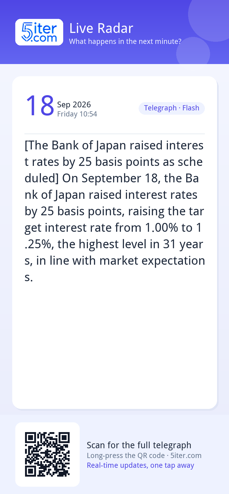 [The Bank of Japan raised interest rates by 25 basis points 