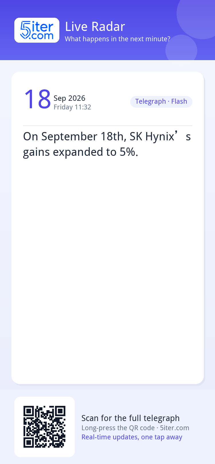 On September 18th, SK Hynix’s gains expanded to 5%.