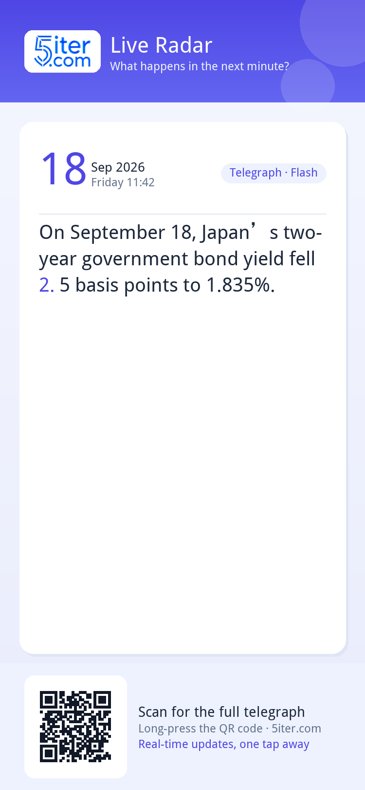 On September 18, Japan’s two-year government bond yield fell