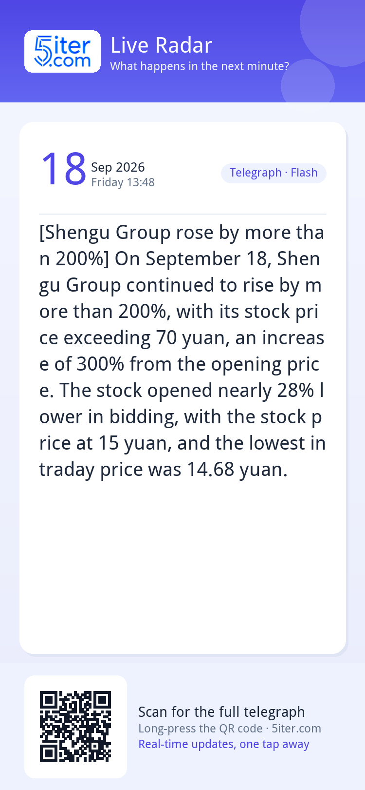 [Shengu Group rose by more than 200%] On September 18, Sheng