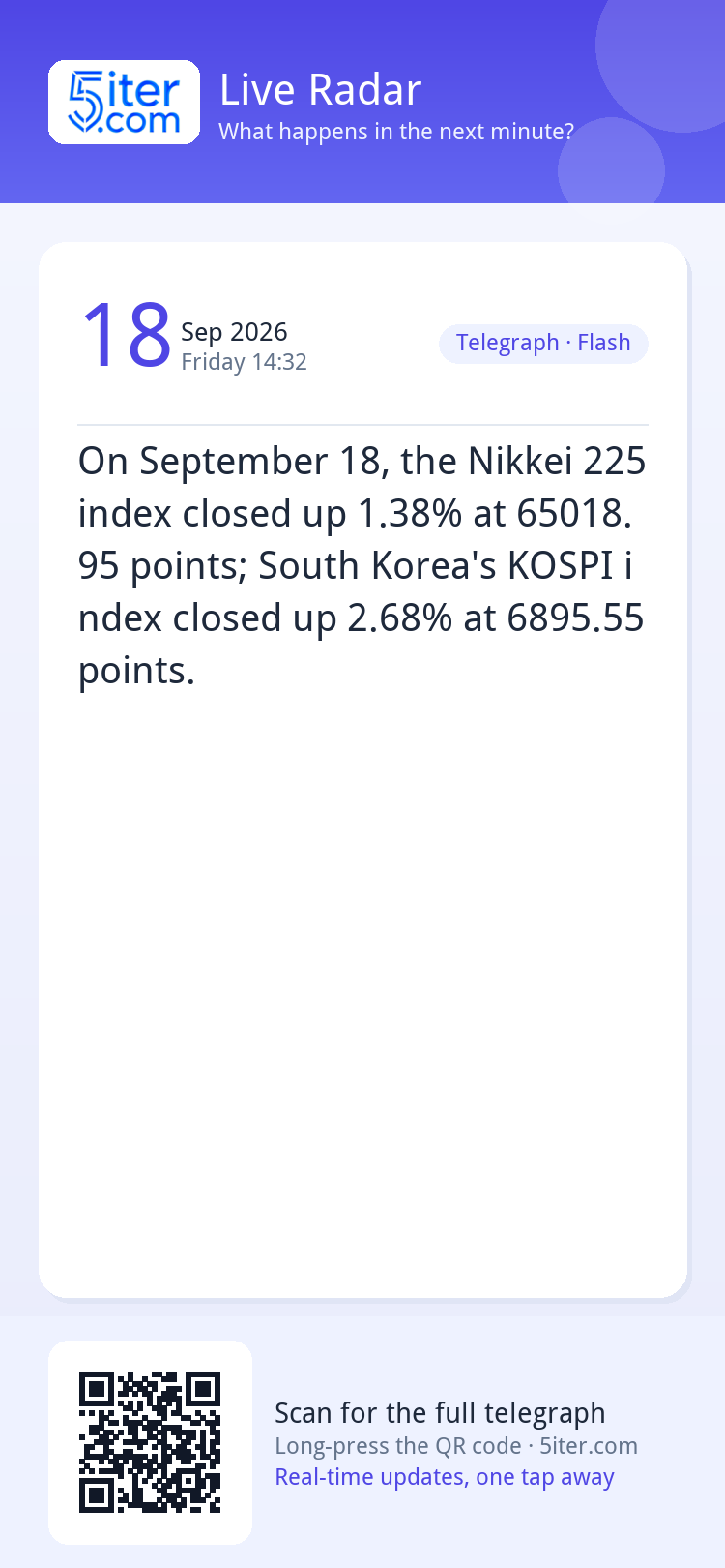 On September 18, the Nikkei 225 index closed up 1.38% at 650