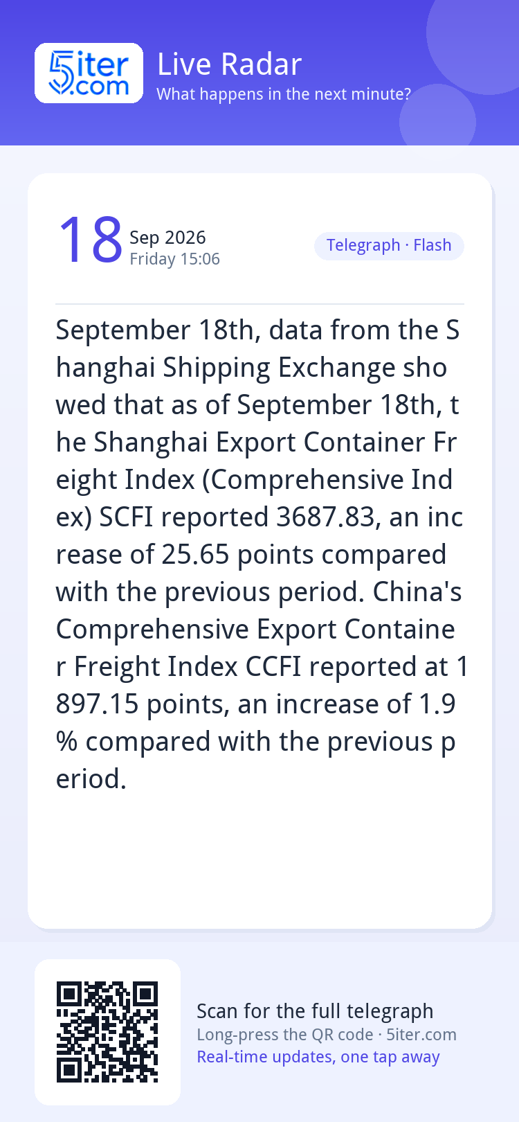 September 18th, data from the Shanghai Shipping Exchange sho
