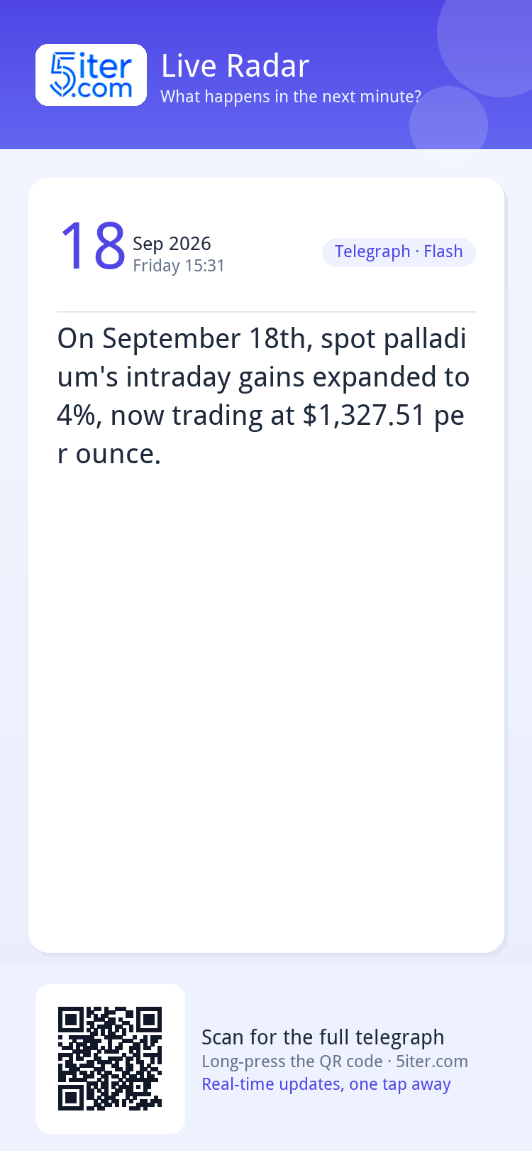 On September 18th, spot palladium's intraday gains expanded 