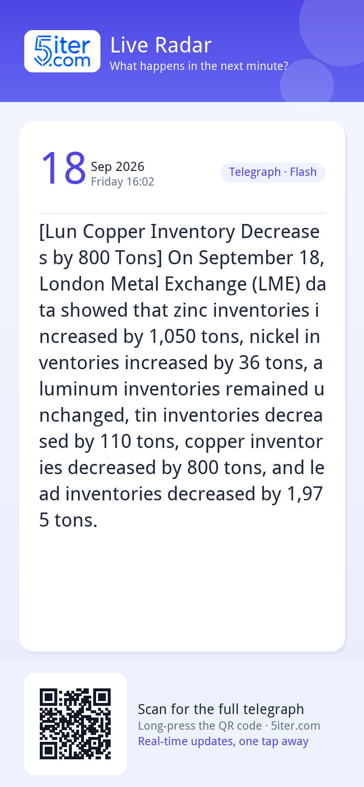 [Lun Copper Inventory Decreases by 800 Tons] On September 18