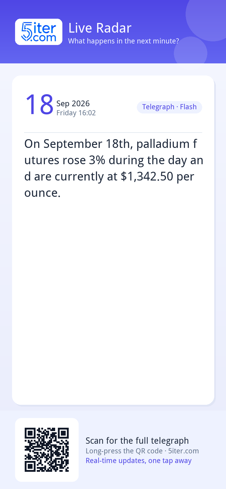 On September 18th, palladium futures rose 3% during the day 