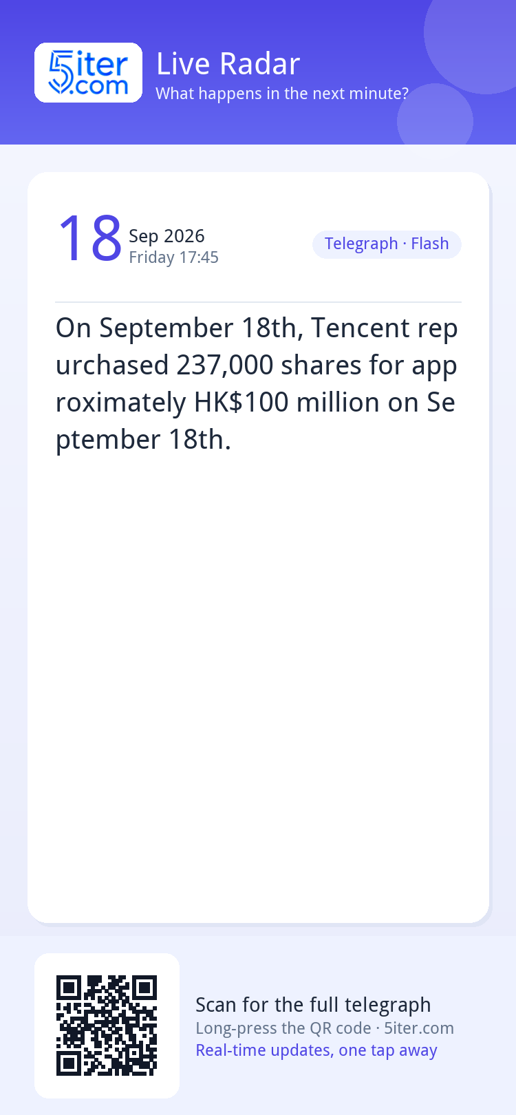 On September 18th, Tencent repurchased 237,000 shares for ap