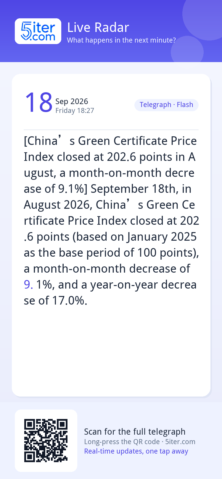 [China’s Green Certificate Price Index closed at 202.6 point