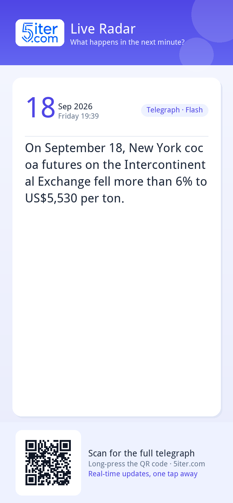 On September 18, New York cocoa futures on the Intercontinen