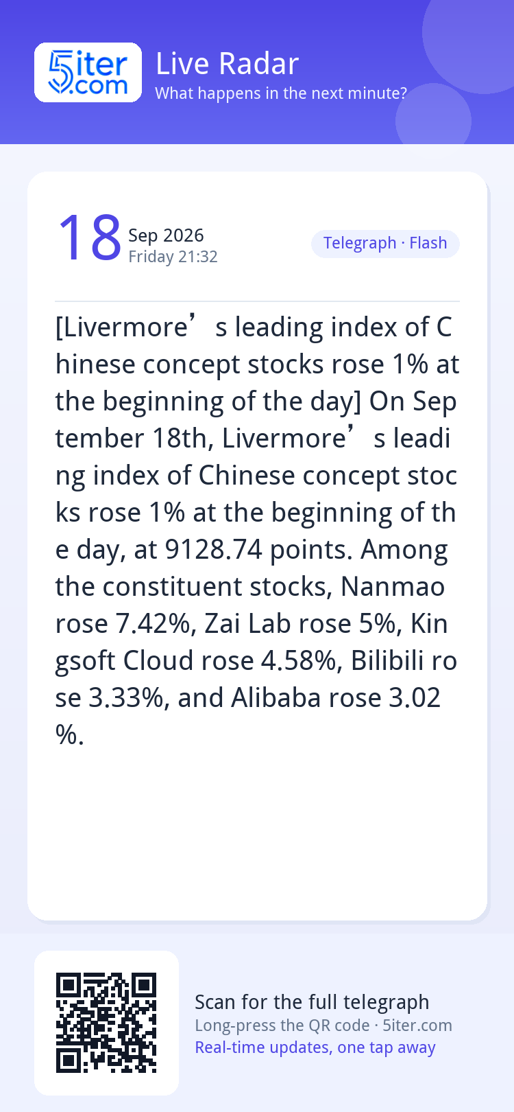 [Livermore’s leading index of Chinese concept stocks rose 1%