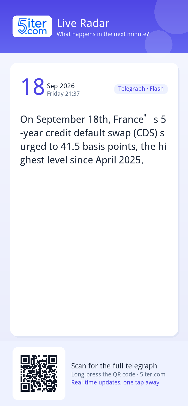 On September 18th, France’s 5-year credit default swap (CDS)