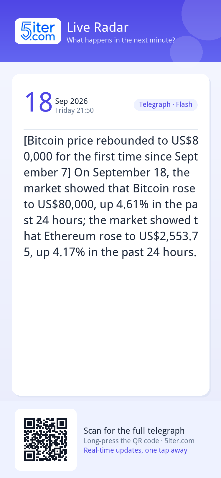 [Bitcoin price rebounded to US$80,000 for the first time sin