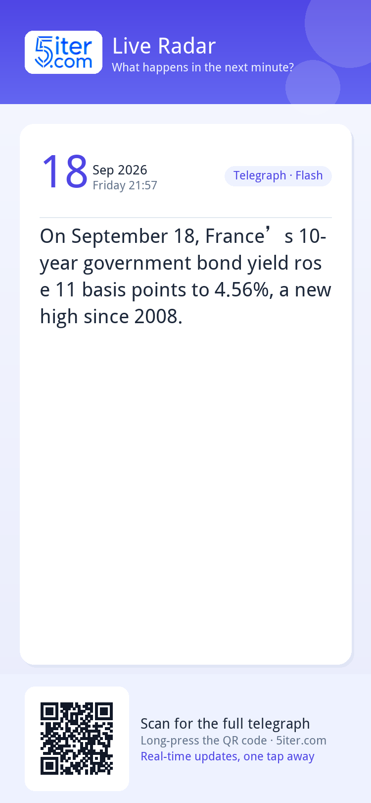 On September 18, France’s 10-year government bond yield rose