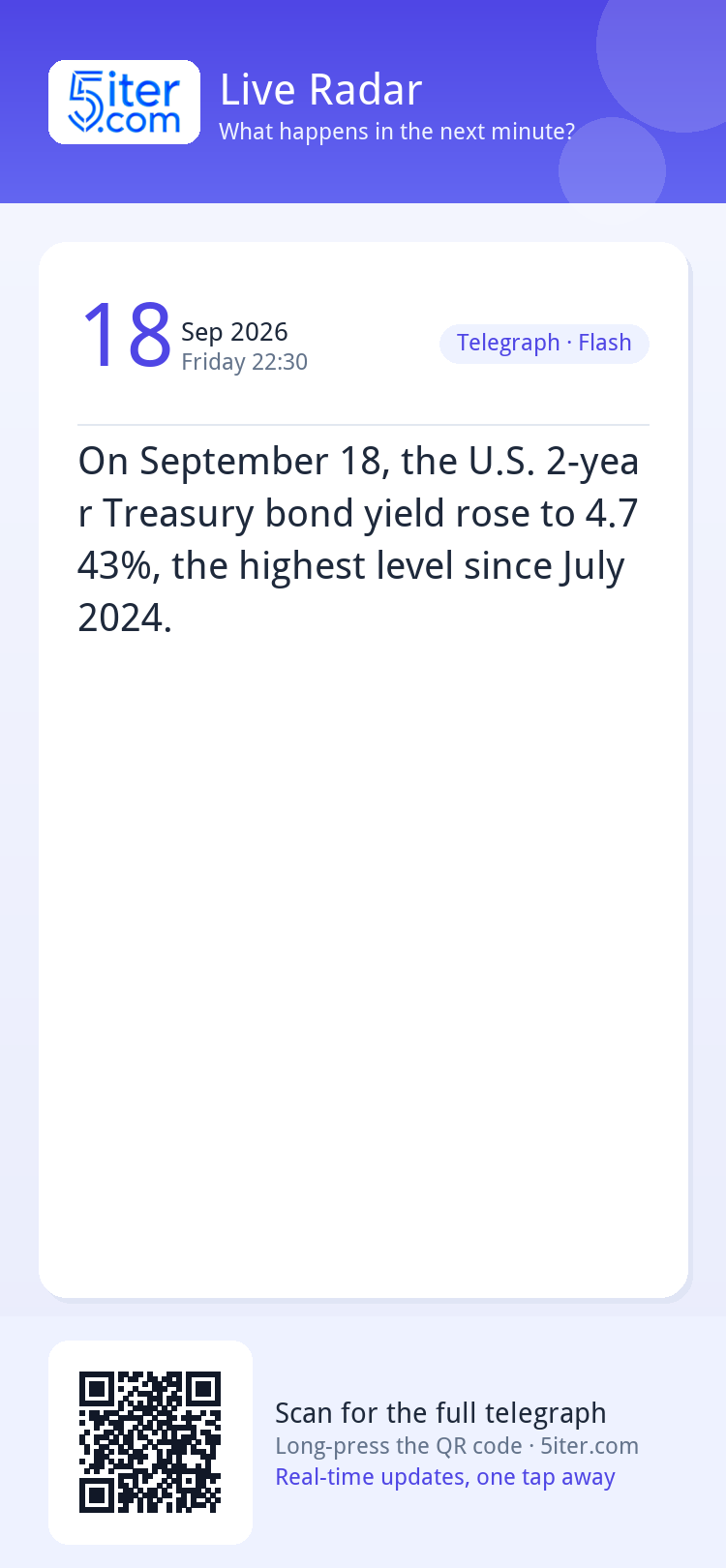 On September 18, the U.S. 2-year Treasury bond yield rose to