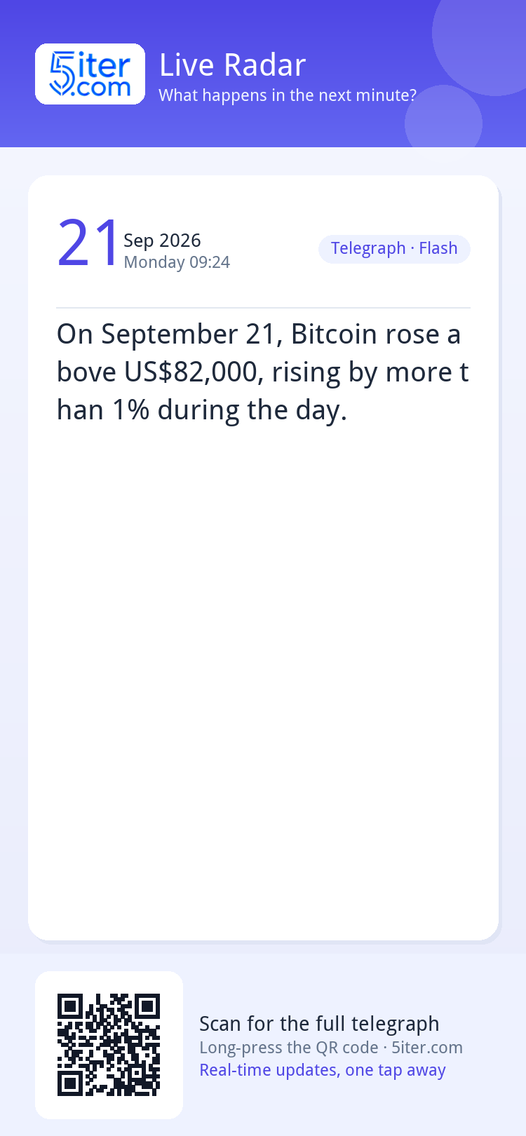 On September 21, Bitcoin rose above US$82,000, rising by mor