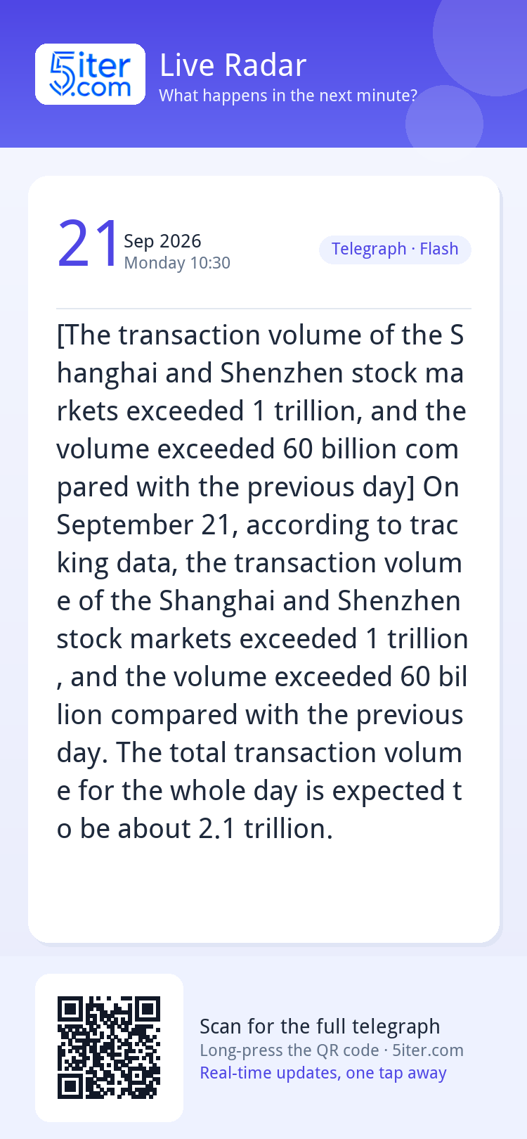[The transaction volume of the Shanghai and Shenzhen stock m