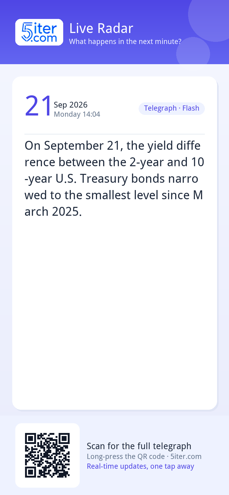 On September 21, the yield difference between the 2-year and