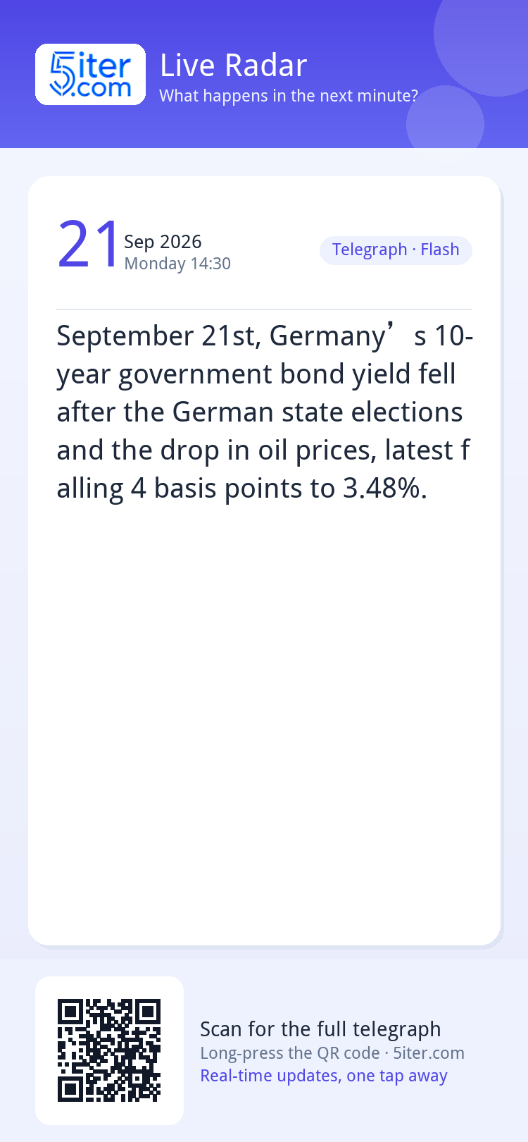 September 21st, Germany’s 10-year government bond yield fell