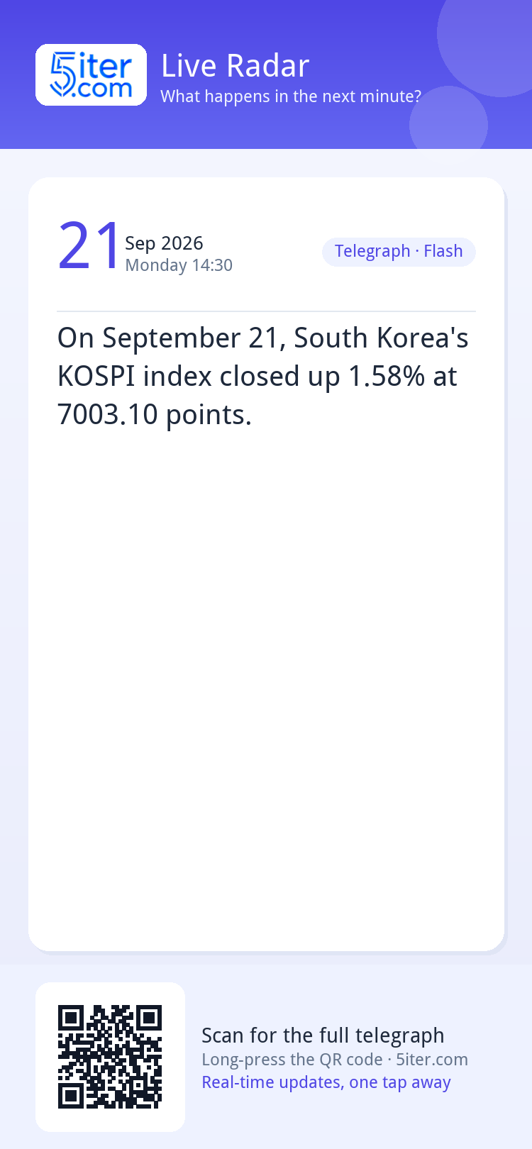 On September 21, South Korea's KOSPI index closed up 1.58% a
