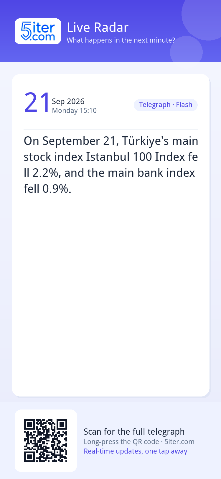 On September 21, Türkiye's main stock index Istanbul 100 Ind