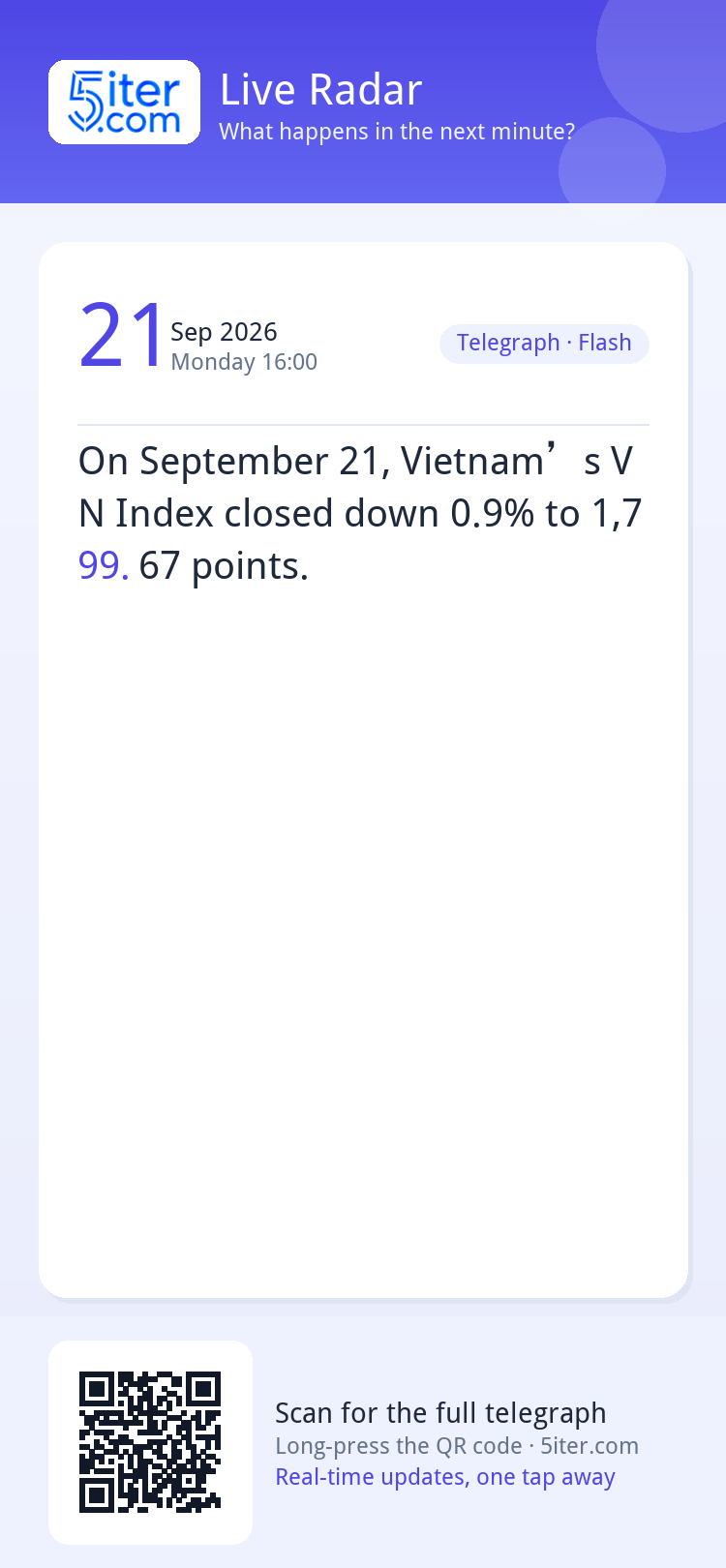 On September 21, Vietnam’s VN Index closed down 0.9% to 1,79
