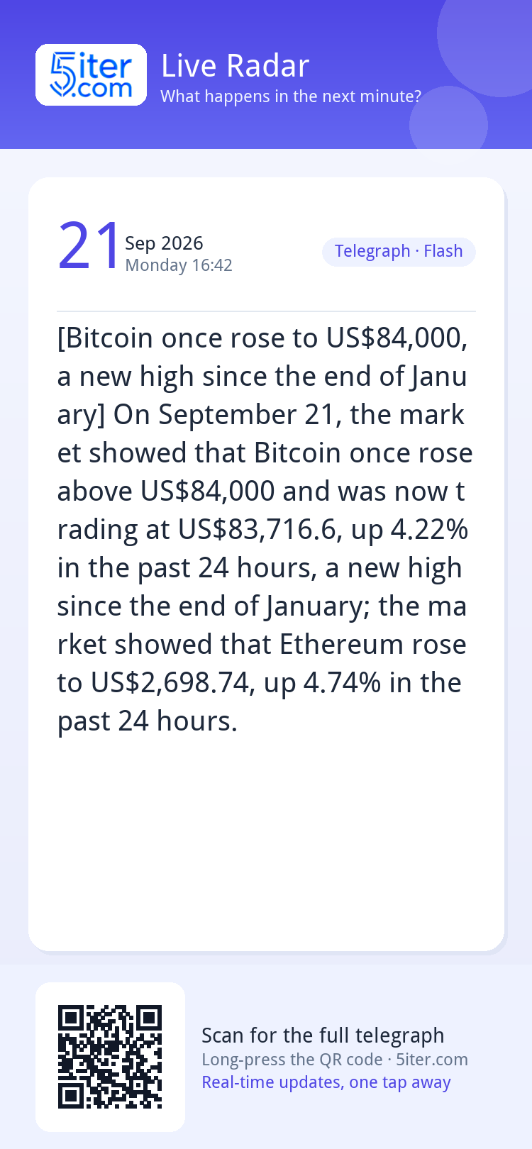 [Bitcoin once rose to US$84,000, a new high since the end of