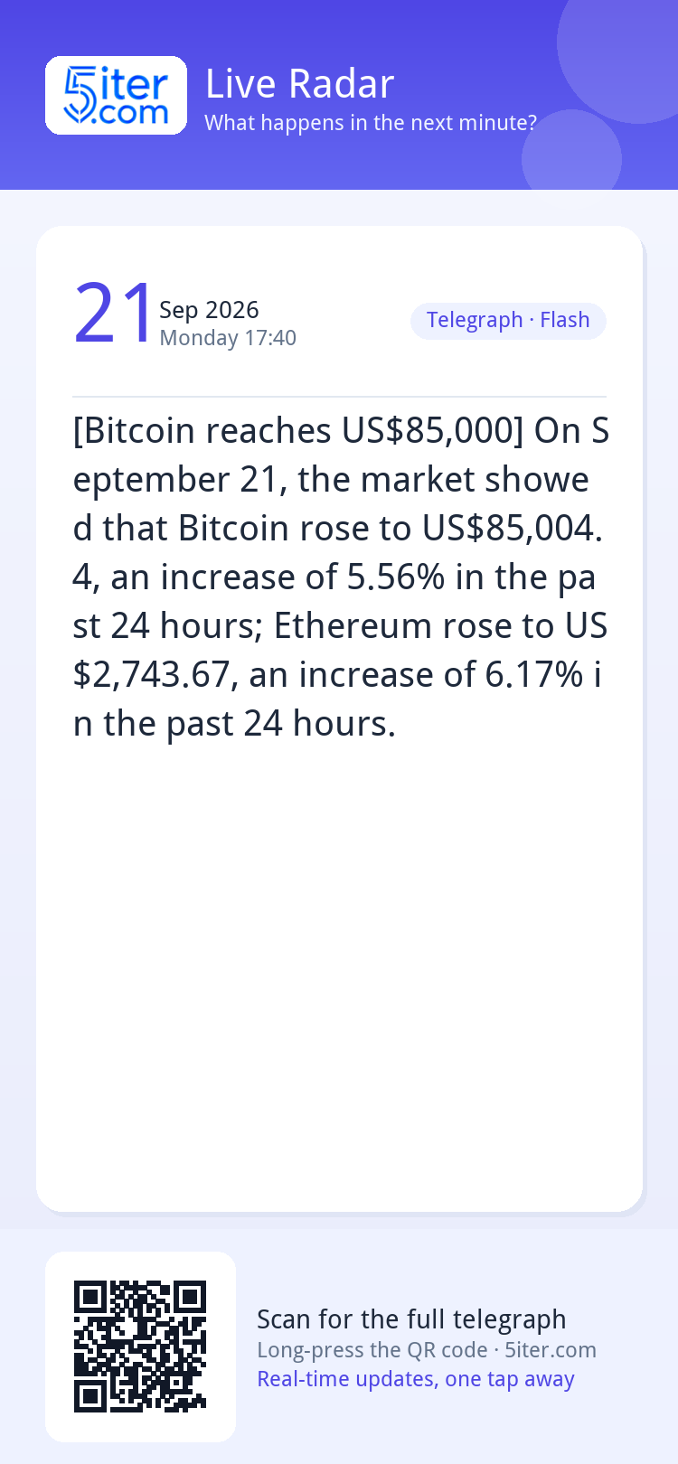 [Bitcoin reaches US$85,000] On September 21, the market show