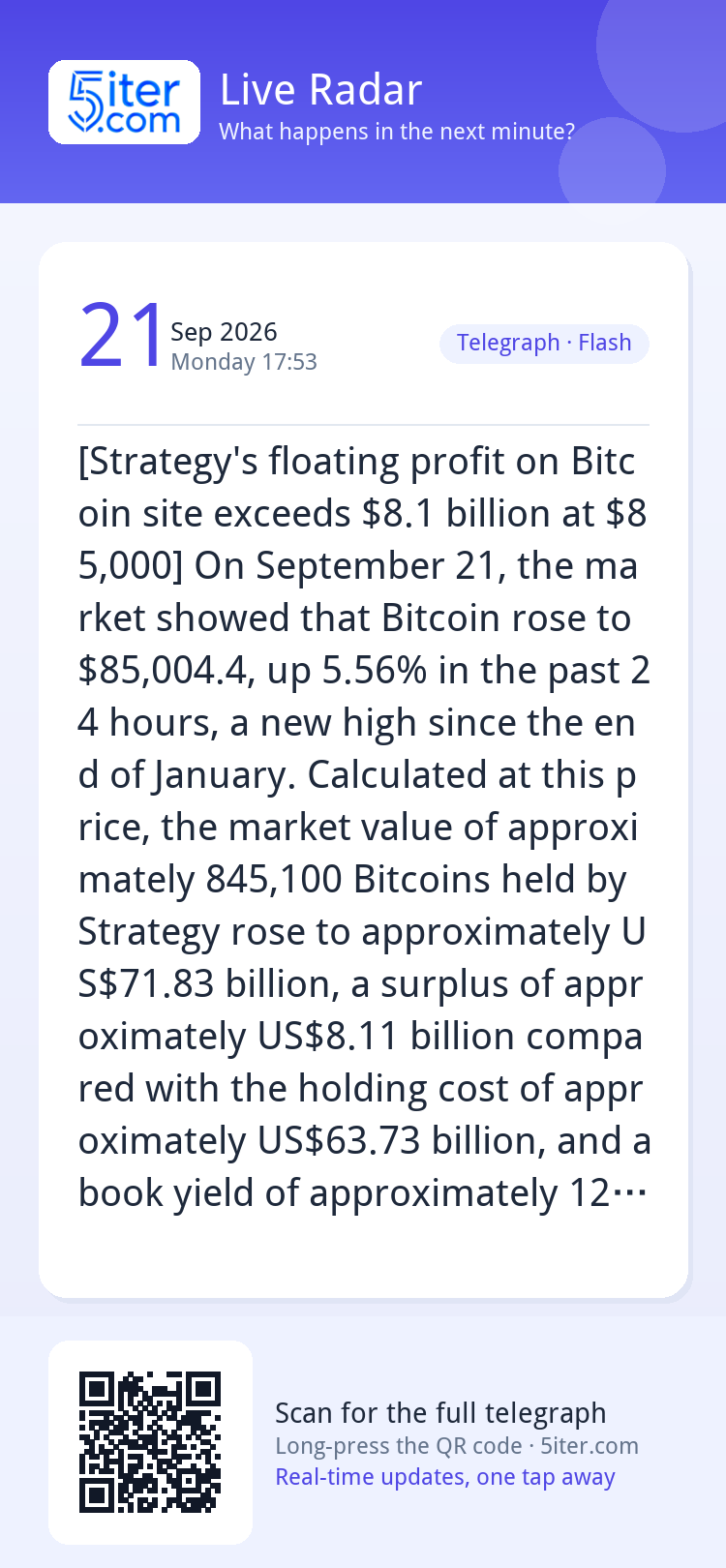 [Strategy's floating profit on Bitcoin site exceeds $8.1 bil
