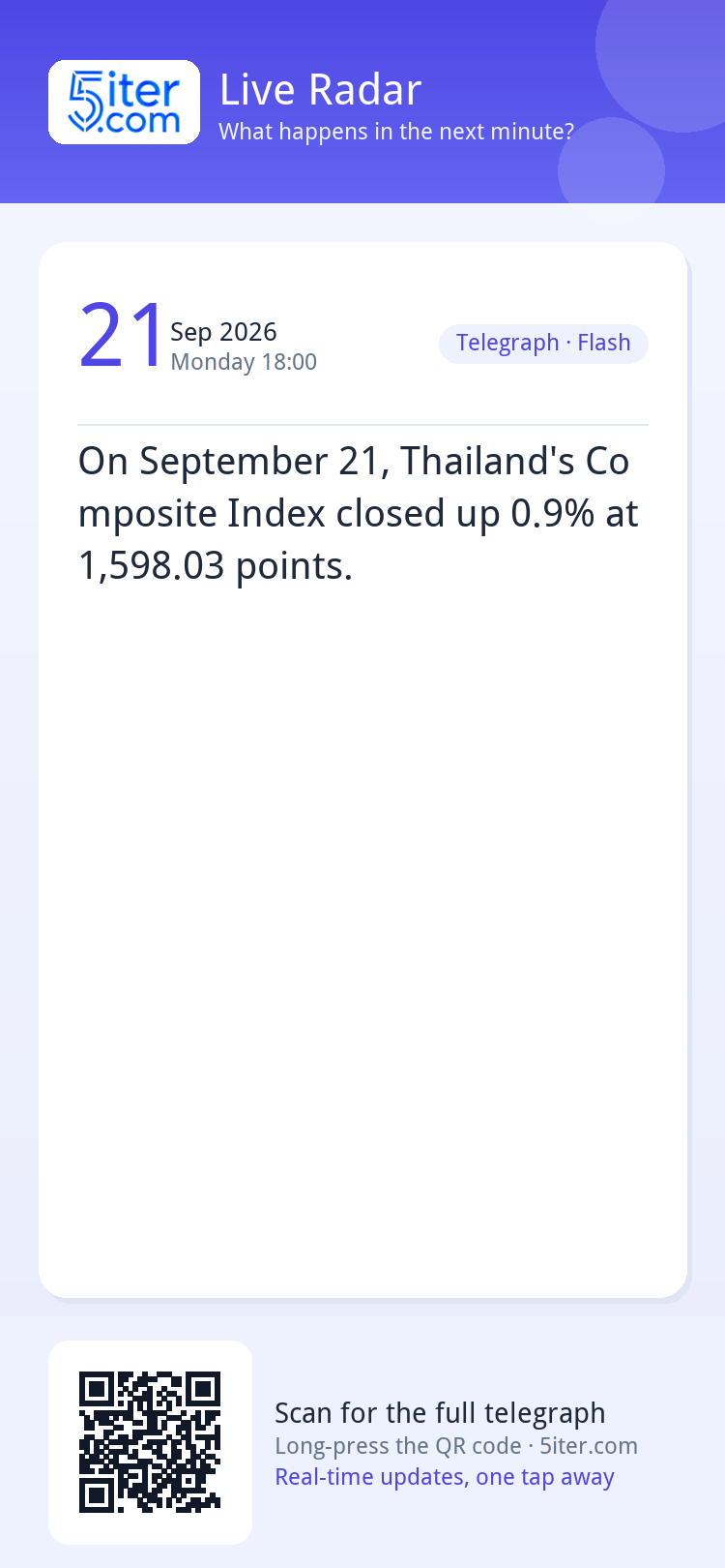 On September 21, Thailand's Composite Index closed up 0.9% a