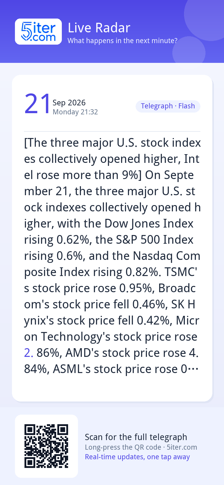 [The three major U.S. stock indexes collectively opened high