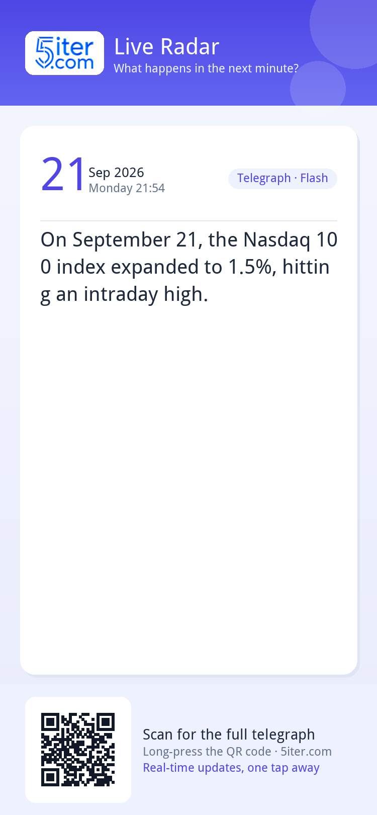 On September 21, the Nasdaq 100 index expanded to 1.5%, hitt