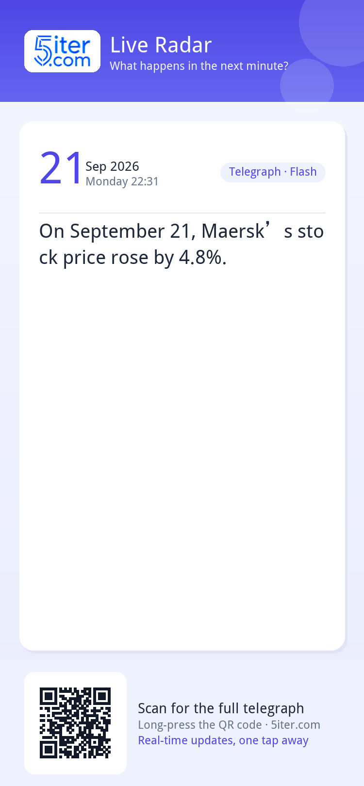 On September 21, Maersk’s stock price rose by 4.8%.