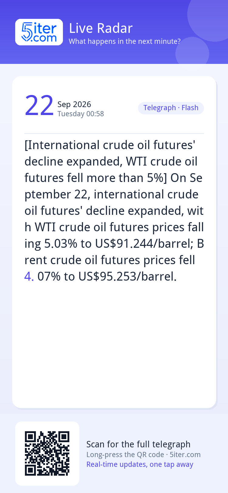 [International crude oil futures' decline expanded, WTI crud