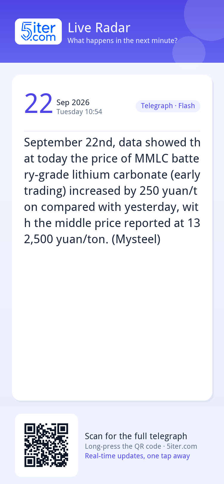 September 22nd, data showed that today the price of MMLC bat
