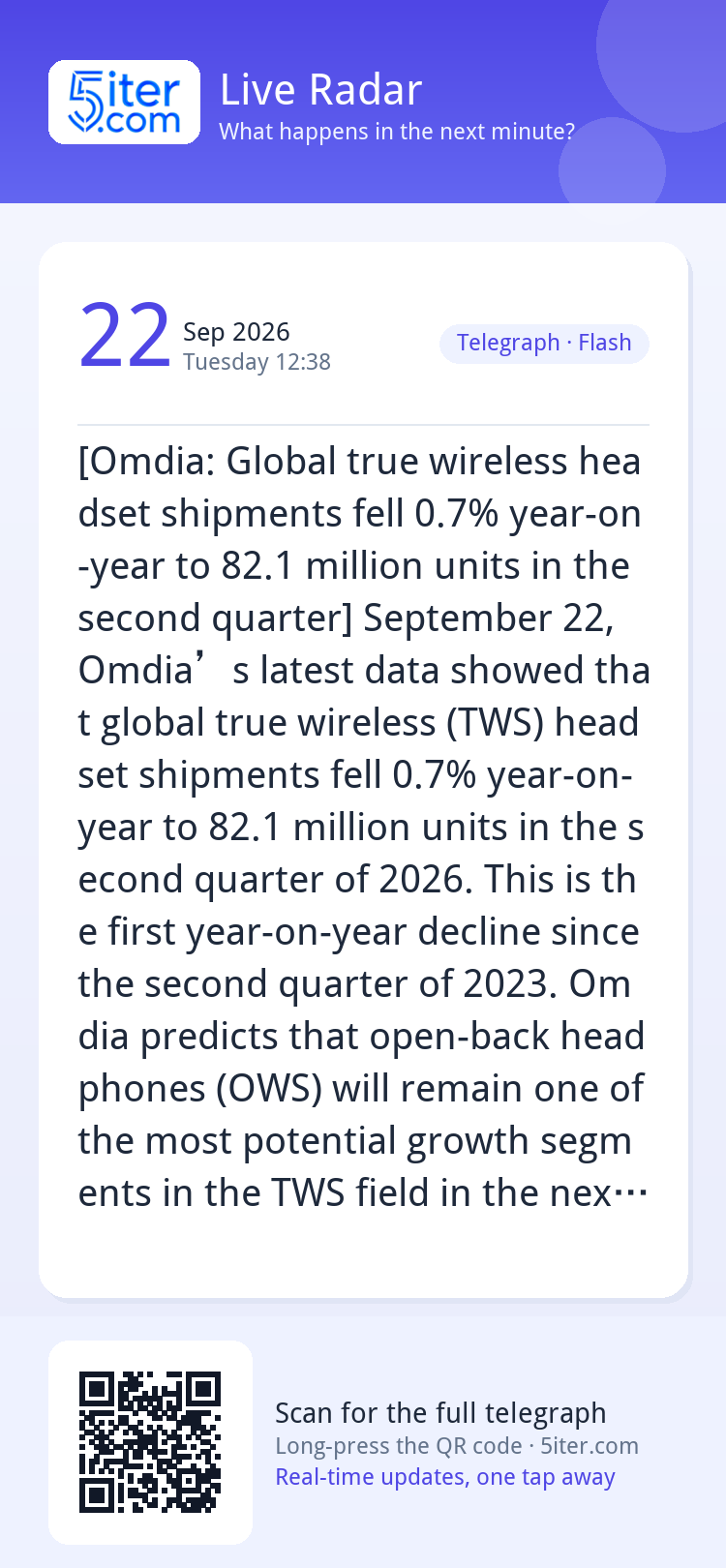 [Omdia: Global true wireless headset shipments fell 0.7% yea